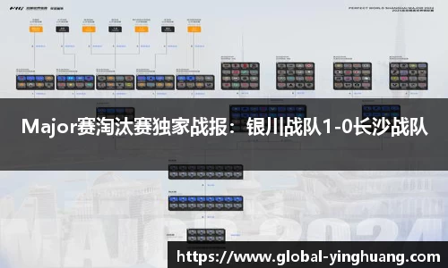 Major赛淘汰赛独家战报：银川战队1-0长沙战队